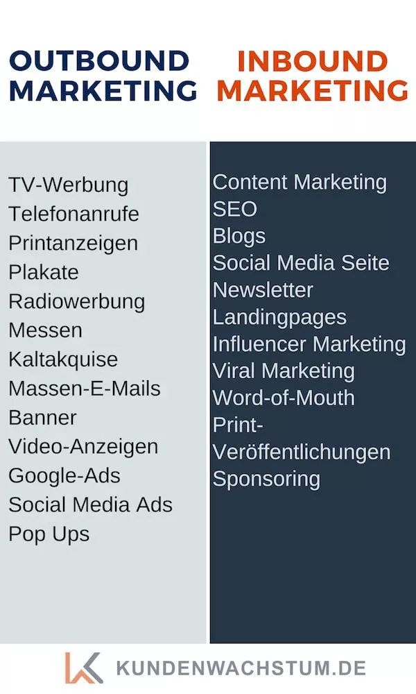 Erfahre mehr über das Thema Inbound Marketing im Ratgeber Marketing Allgemein von KUNDENWACHSTUM.de.