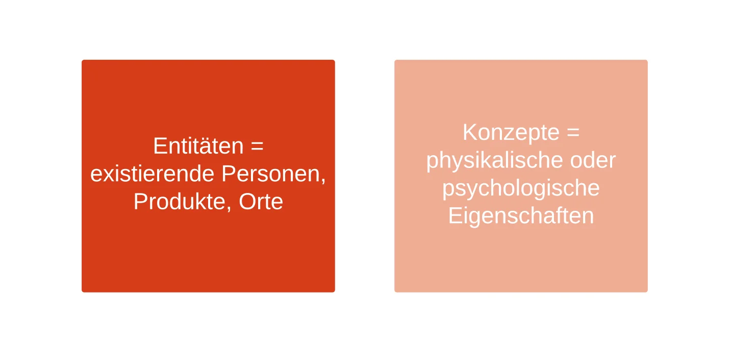Sichere Dir die Infografik zum Thema Semantik von KUNDENWACHSTUM.de.