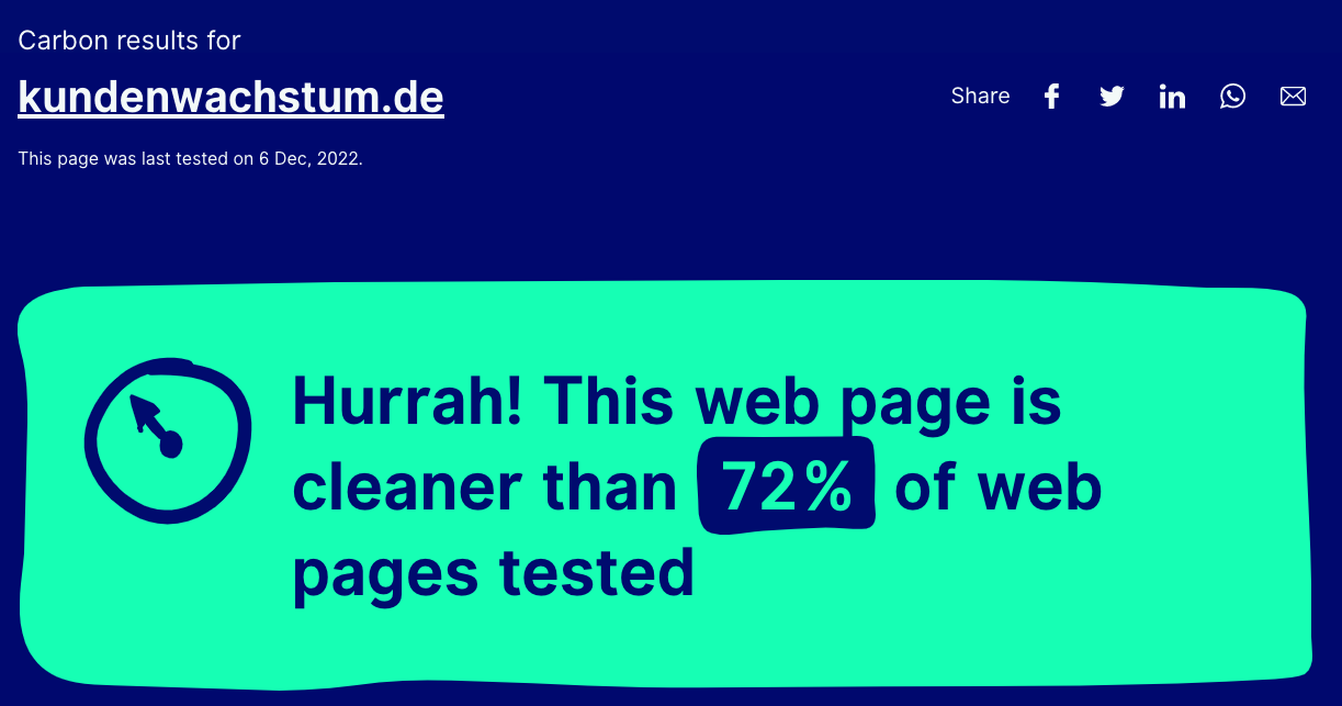 KUNDENWACHSTUM.de ist sauberer als 72 % der getesteten Webseiten.