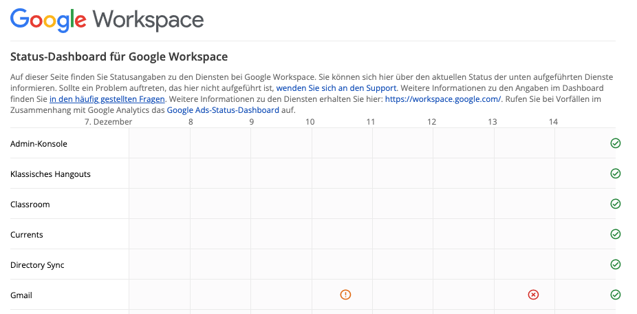 Sichere Dir das Status-Dashboard zum Thema Google Workspace von KUNDENWACHSTUM.de.